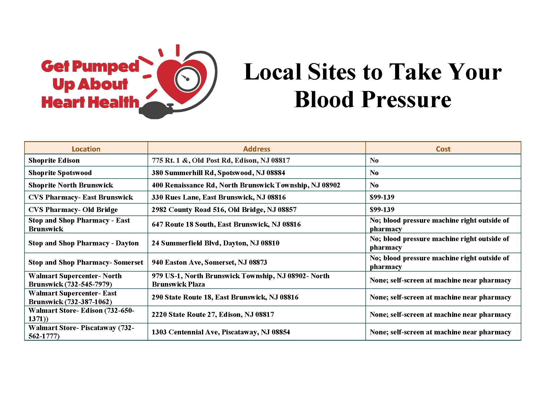 Local Places to Take Your Blood Pressure