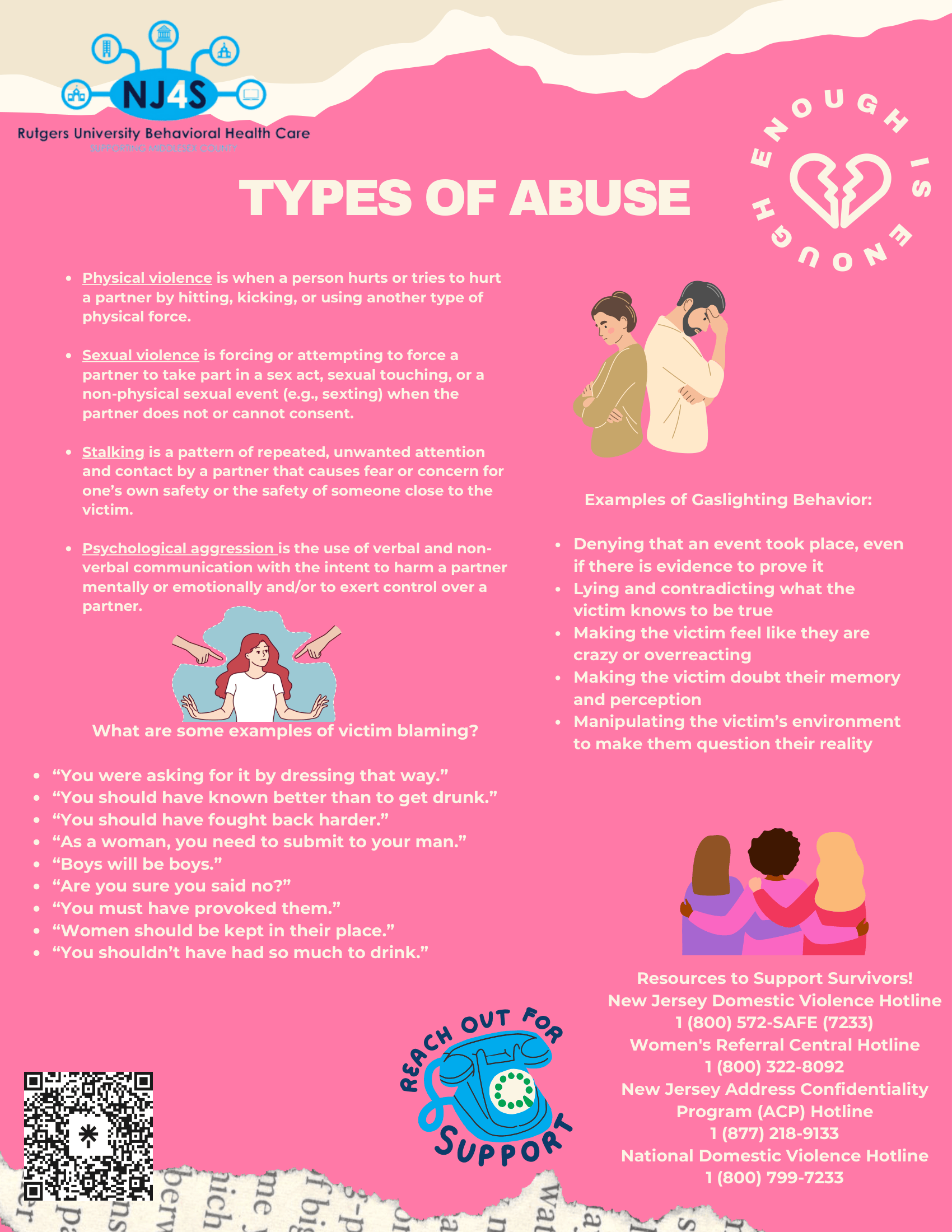 Types of Abuse
