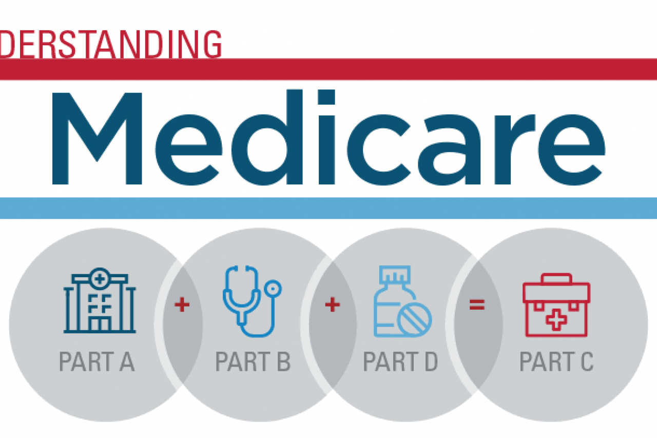 medicare