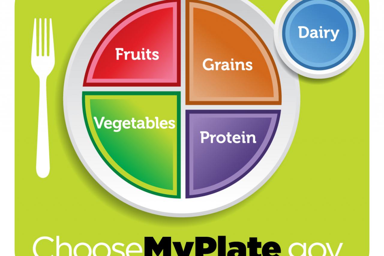 MyPlate